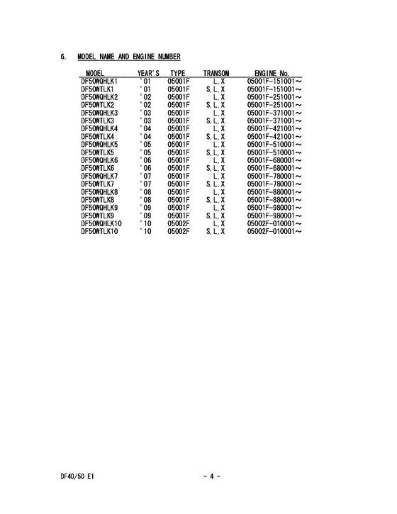 Справочная информация для Suzuki DF50 (W)QHS/L; (W)TS/L
