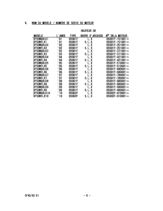 Справочная информация для Suzuki DF40 QHS/L; TS/L