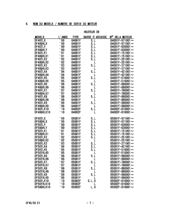Справочная информация для Suzuki DF50 (W)QHS/L; (W)TS/L