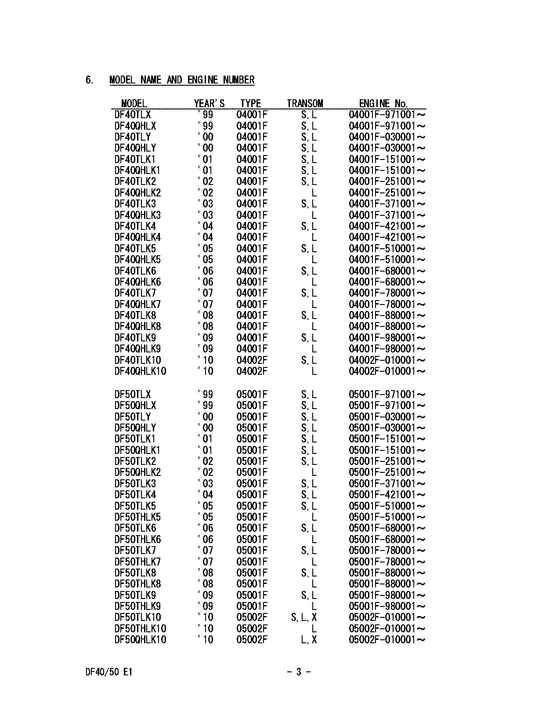 Справочная информация для Suzuki DF50 (W)QHS/L; (W)TS/L